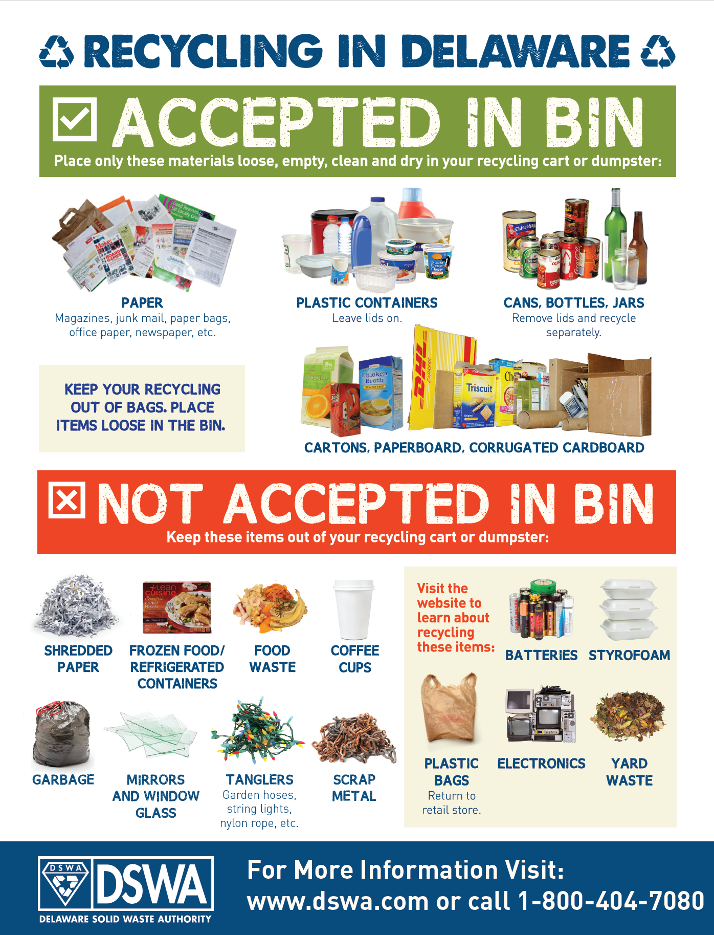 Residential Recycling Collection Blue Hen Disposal